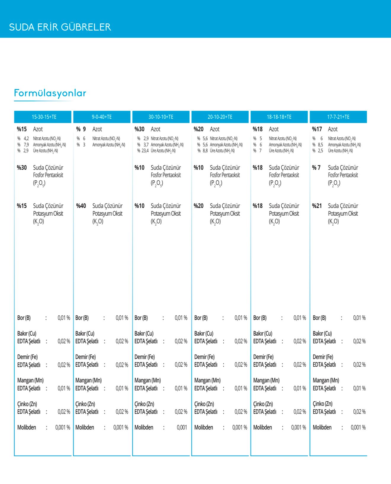 NUTRİKEY 9-0-40 +TE